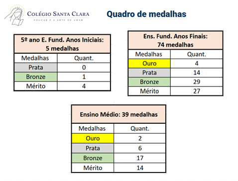 Canguru de Matem&aacute;tica 2025